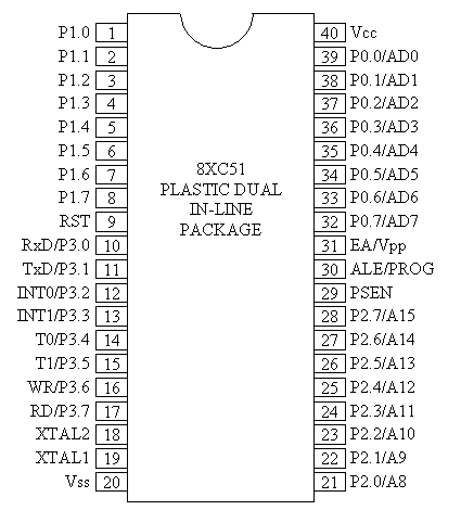 8051 circuit diagram. 8051pin.