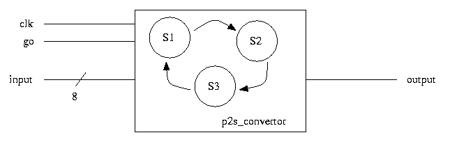 parallel to serial converter vhdl